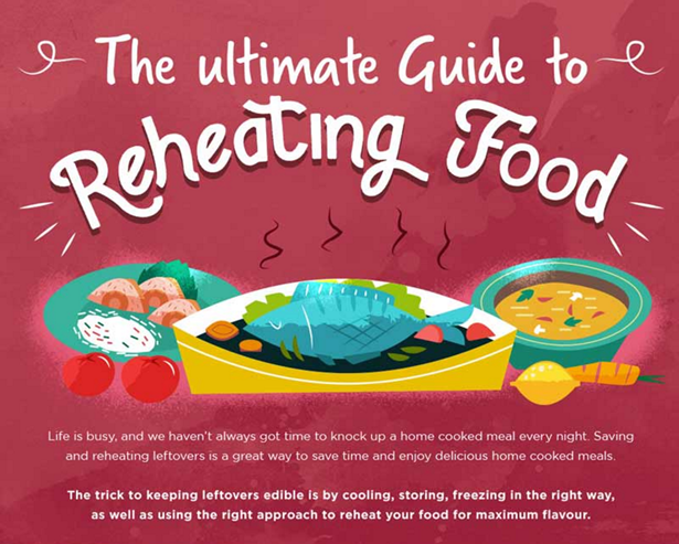 Have You Ever Considered Reheating Food?