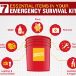 7 Essential Items in your Emergency Survival Kit